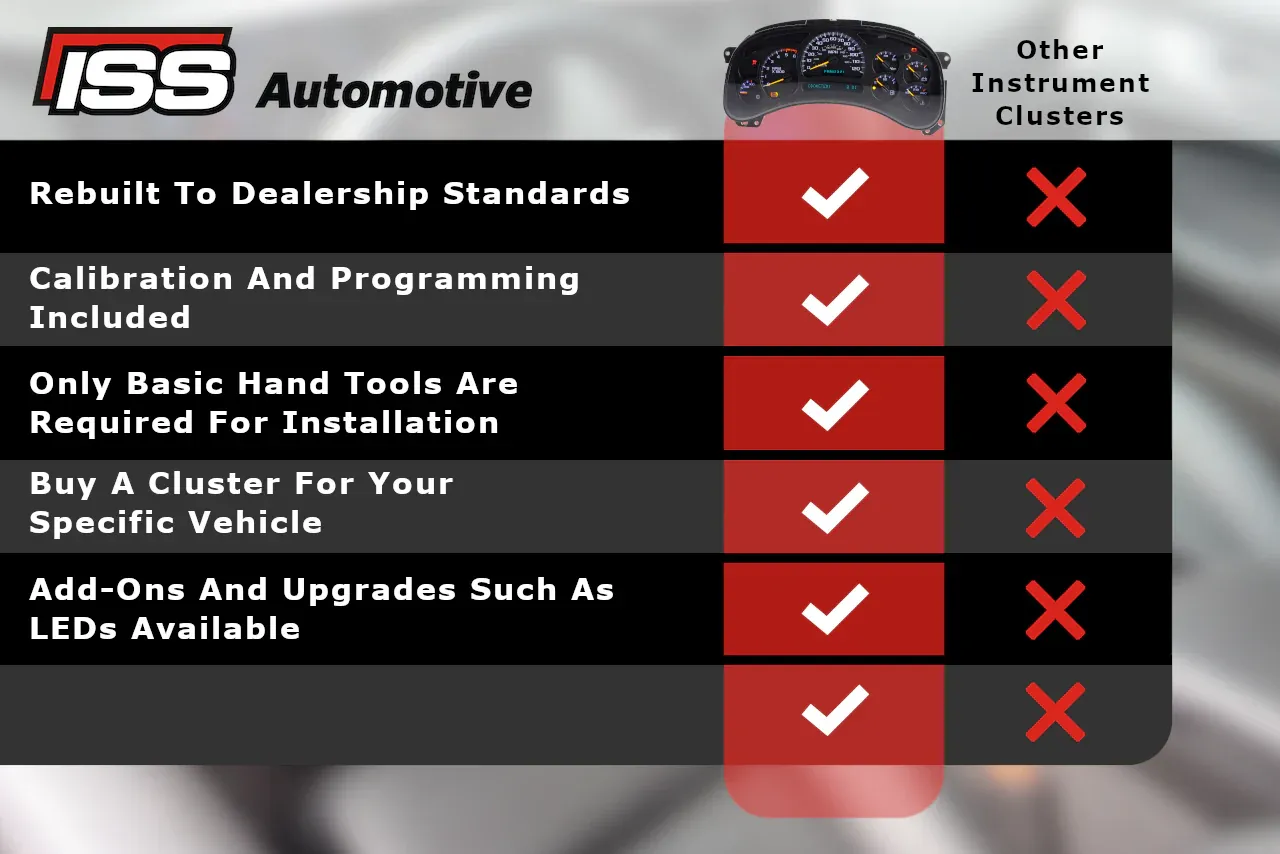 2003 - 2006 Chevy Suburban - Instrument Cluster Replacement