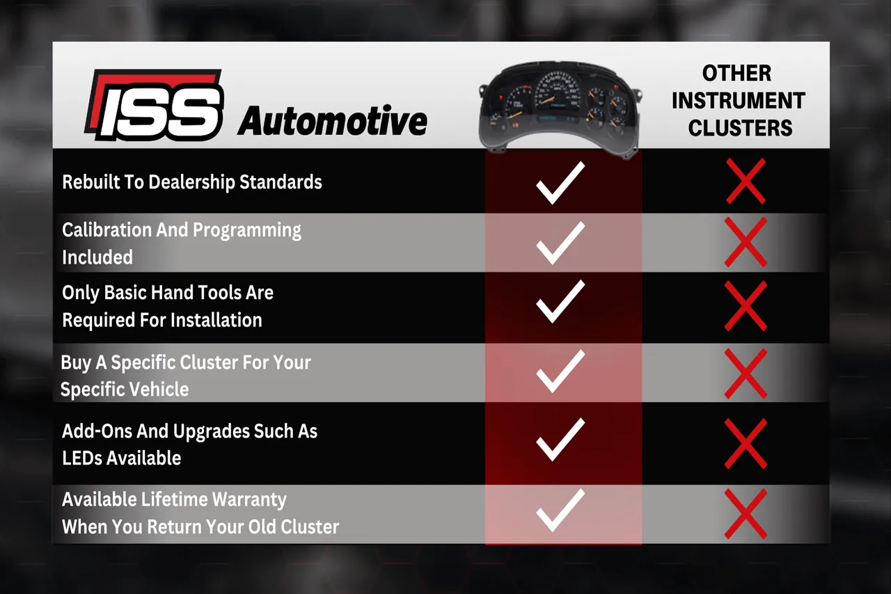 2003 - 2006 Chevy Tahoe - Instrument Cluster Replacement