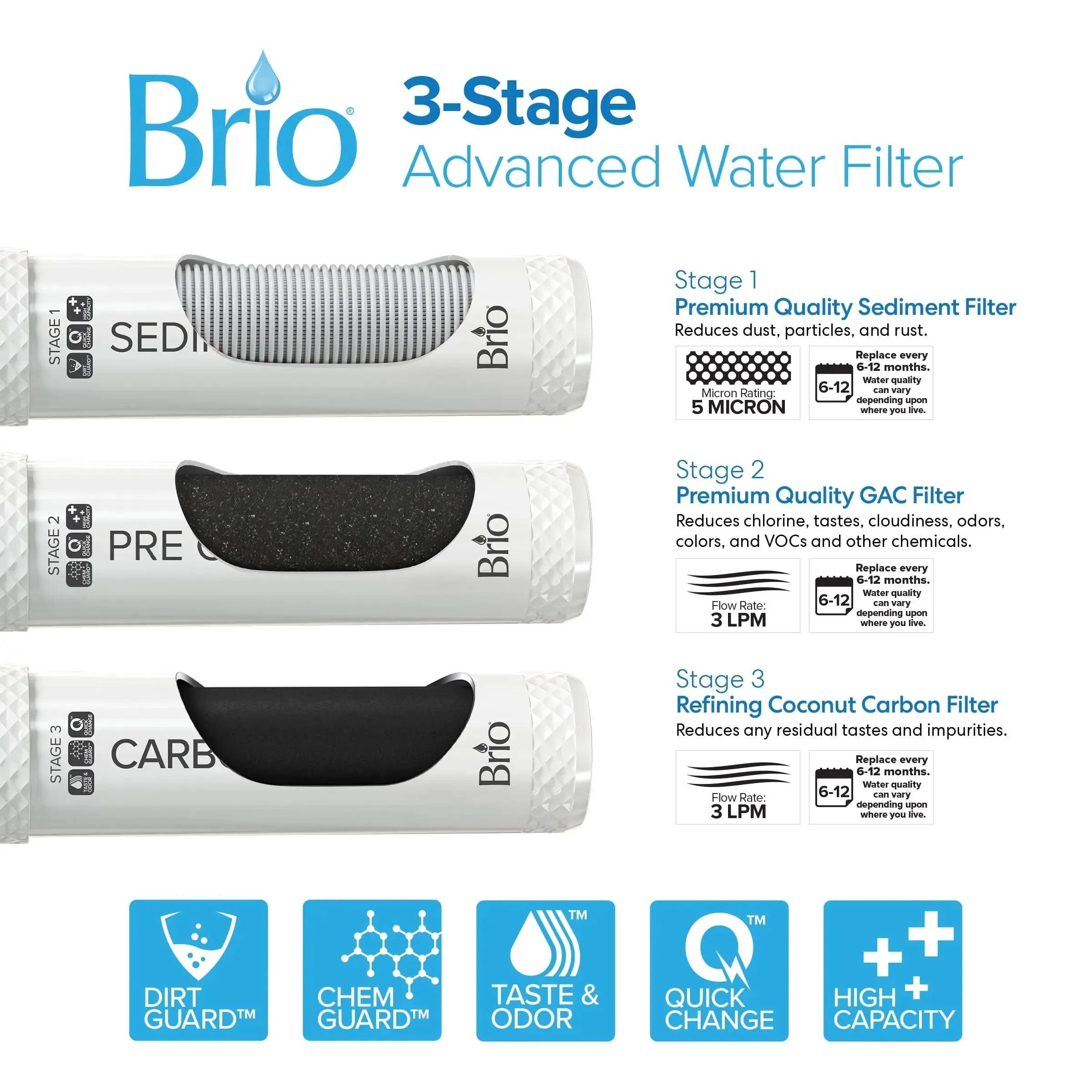 Brio Bottleless Water Dispenser 3-Stage Filtration, Self-Cleaning, Hot & Cold, LED Indicator Lights