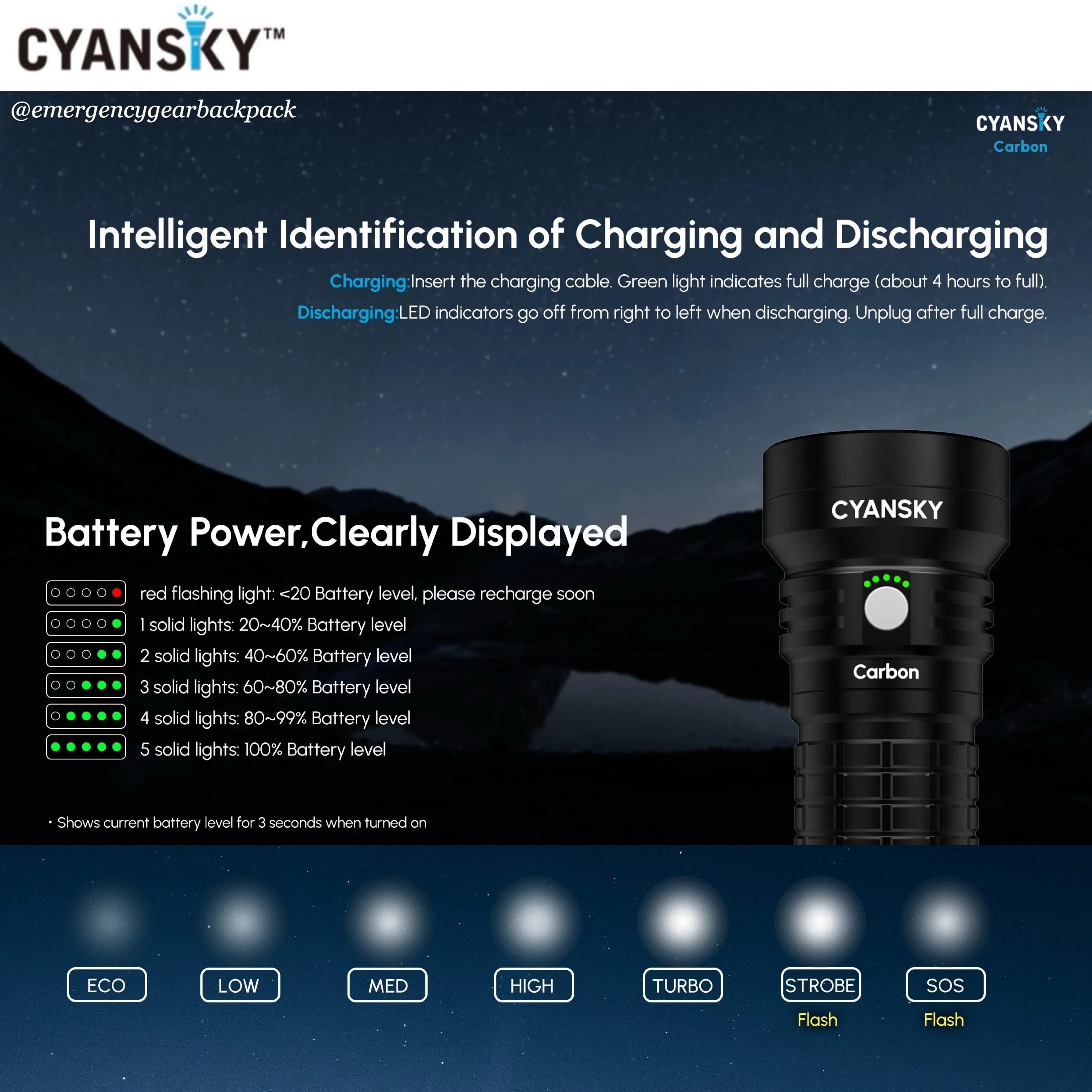 Cyansky Carbon Portable Steady Beam Searchlight 2000 Lumens 450M