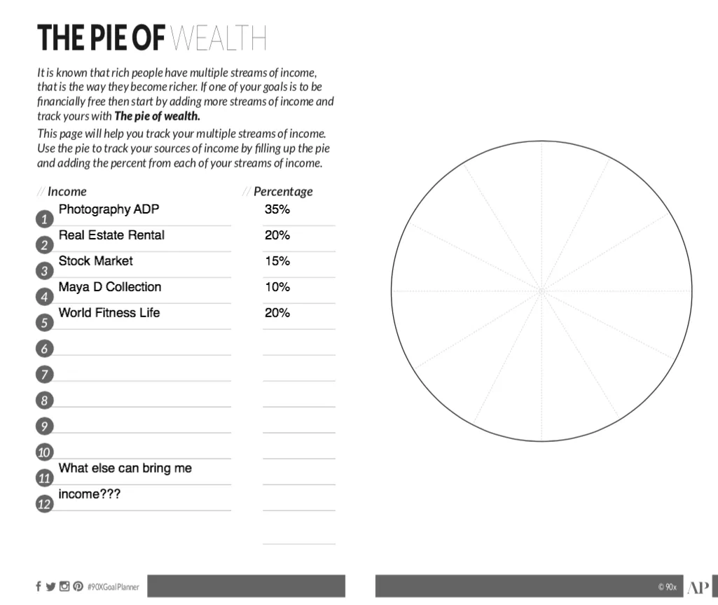Digital Action Planner