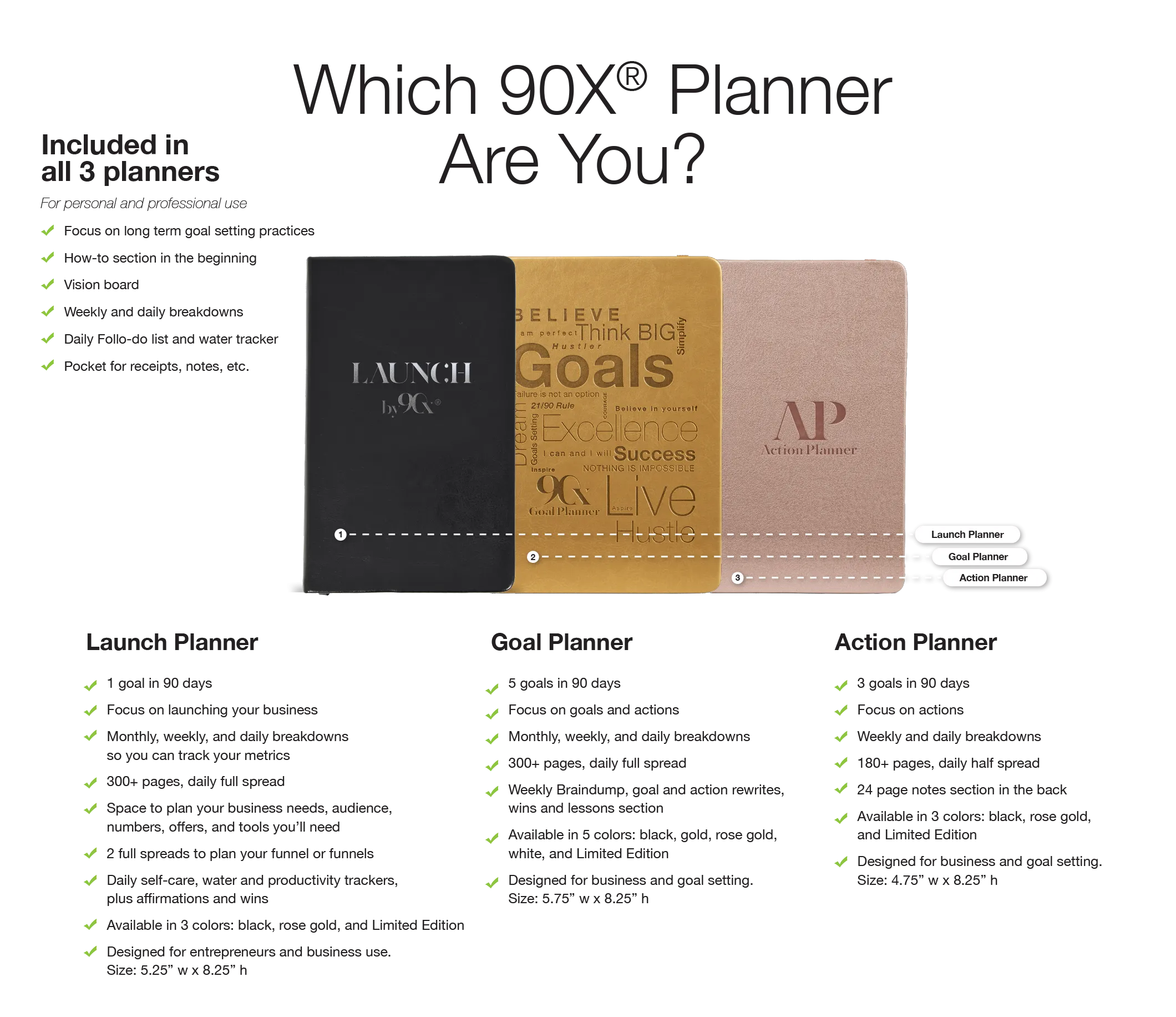 Digital Action Planner