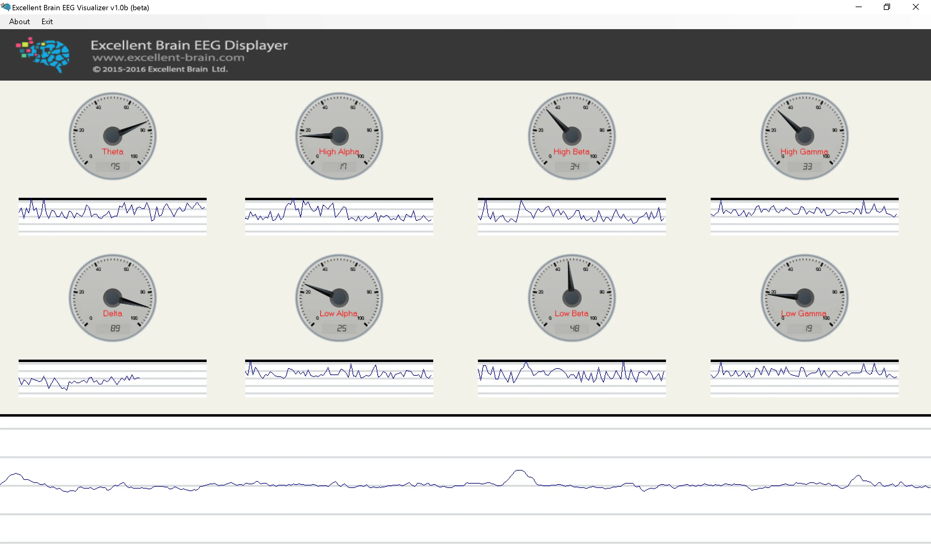 Excellent Brain EEG Visualizer