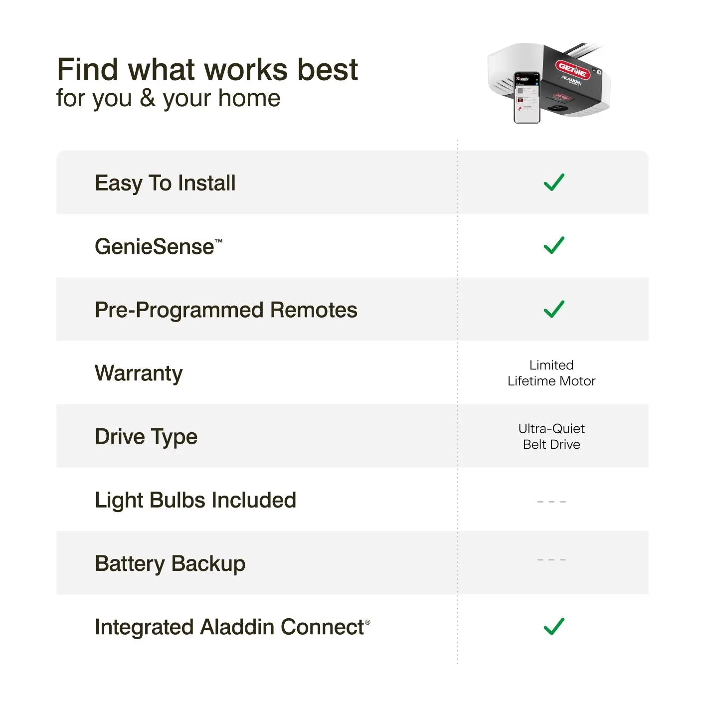 QuietLift Connect ¾ HPc Garage Door Opener- Wi-fi Enabled Ultra Quiet Belt Drive - Works W/ Amazon Alexa and Google Home