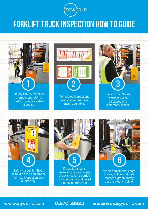 Scaffold Pre-Use Visual Inspection Checklist (Pad of 30)