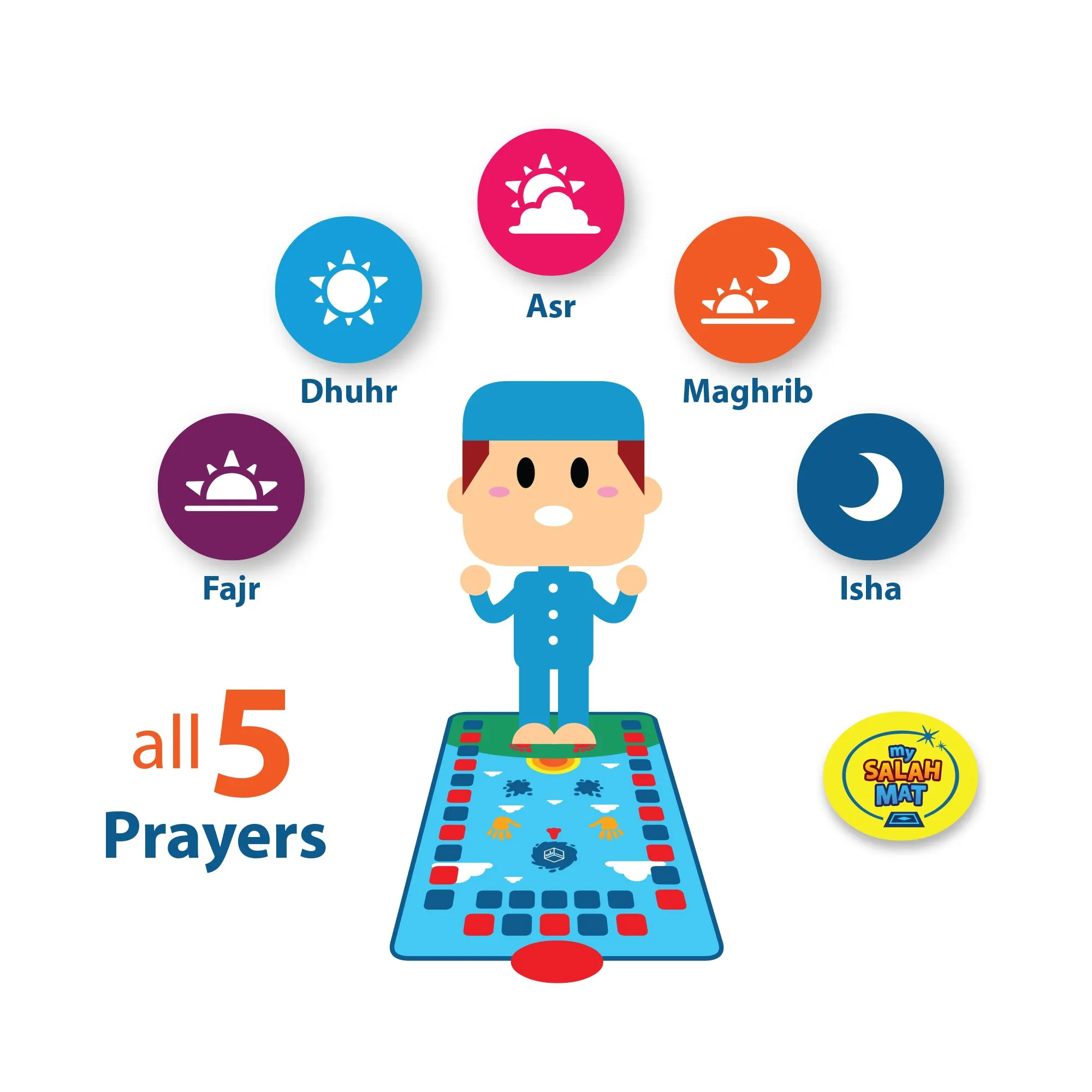 Smart Interactive Kids Prayer Mat | Now with Salah Translation | Ramadan & Eid Gift