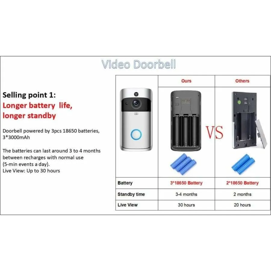 Wifi Ring Video Doorbell
