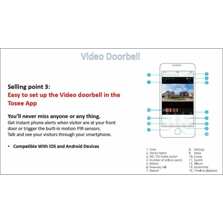 Wifi Ring Video Doorbell